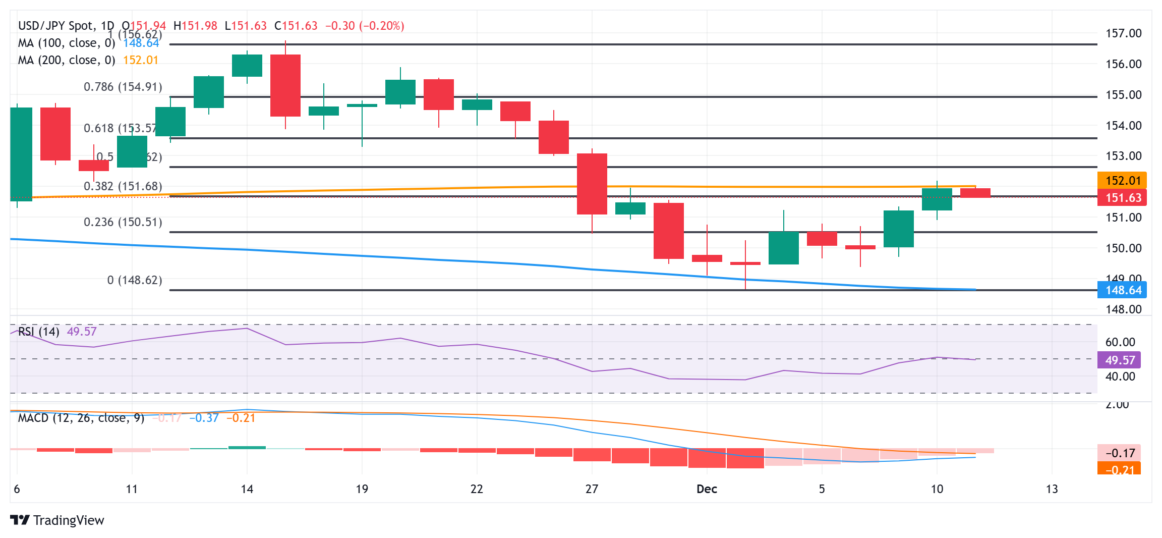 Due to the uncertainty of the Bank of Japan, the Japanese yen reduced some of its intraday gains before the release of the US CPI report(图1)