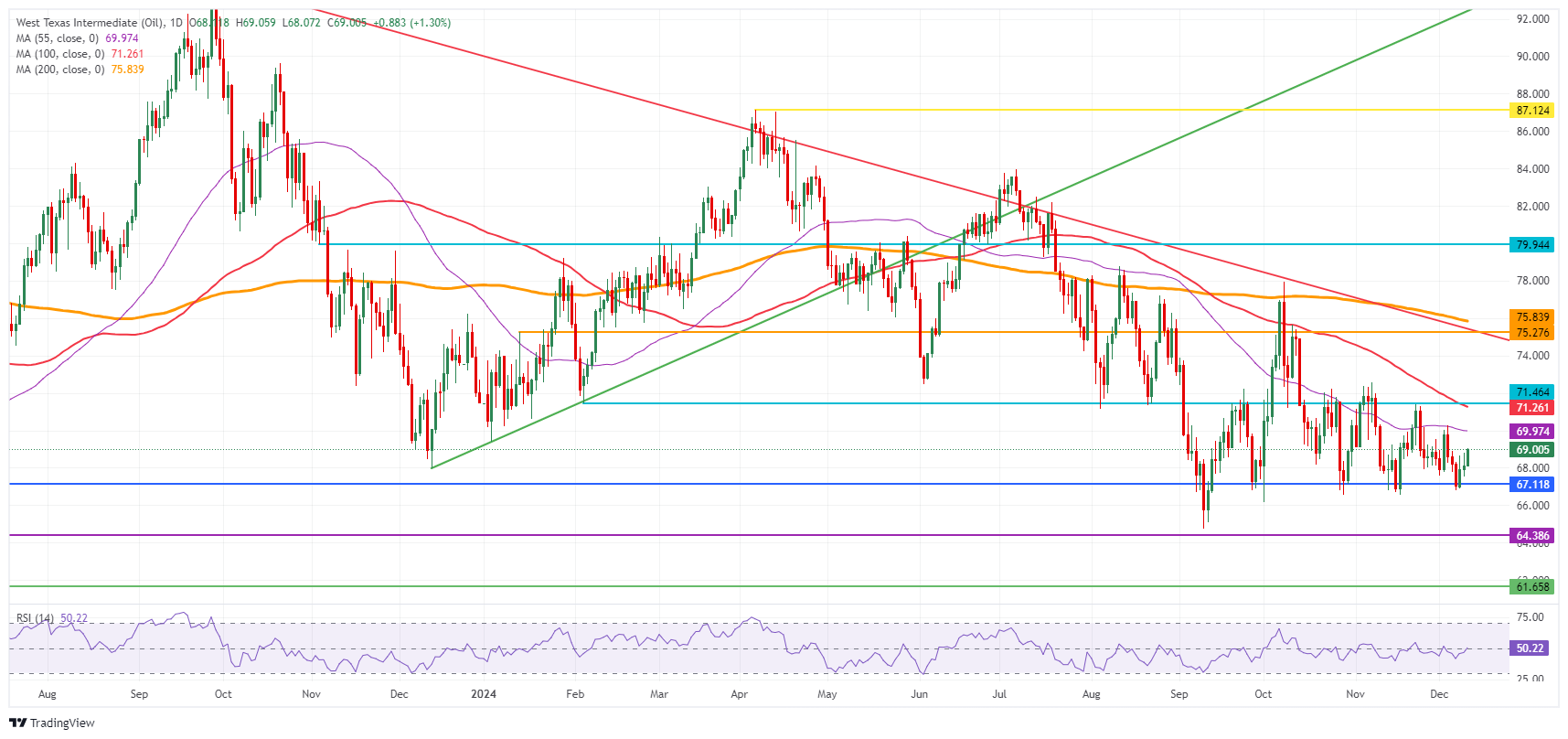 FxPro Forex：The situation in the Middle East is tense, and crude oil is rebounding(图1)