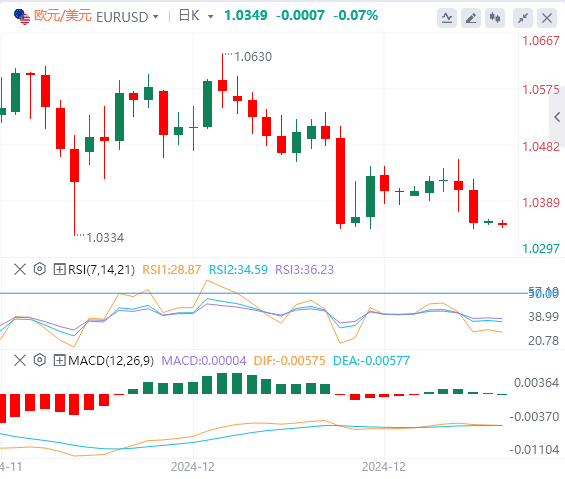 FxPro Forex Market Commentary: US Dollar Index hits a two-year high! Pay attention to Trumps policies(图2)