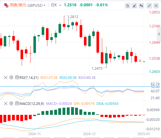 FxPro Forex Market Commentary: US Dollar Index hits a two-year high! Pay attention to Trumps policies(图3)
