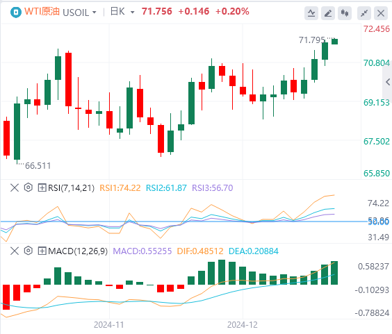 FxPro Forex Market Commentary: US Dollar Index hits a two-year high! Pay attention to Trumps policies(图5)