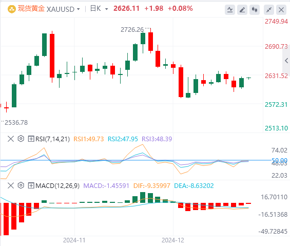 FxPro Forex Market Commentary: US Dollar Index hits a two-year high! Pay attention to Trumps policies(图4)