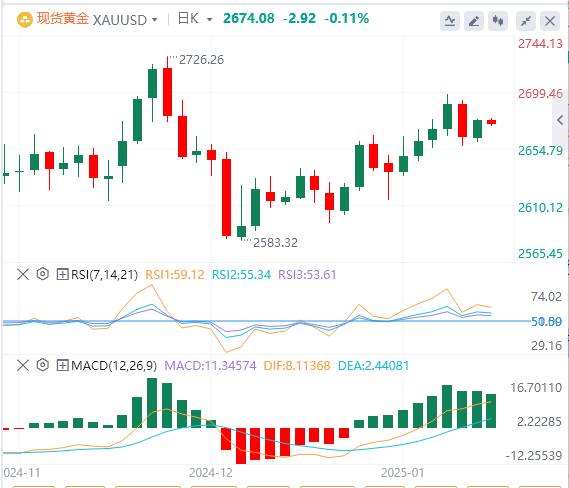 FxPro Forex Gold Analysis: Gold continues to consolidate at high levels, and the