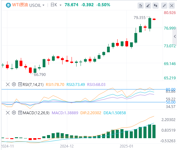 FxPro Forex Crude Oil Analysis: Oil prices break through key resistance, will th