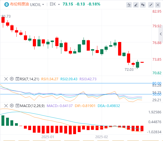 FxPro Forex Crude Oil Analysis: OPEC+s hesitation to increase production helps oil prices escape danger, Trumps tariff threat becomes a potential "time bomb" in the oil market(图2)