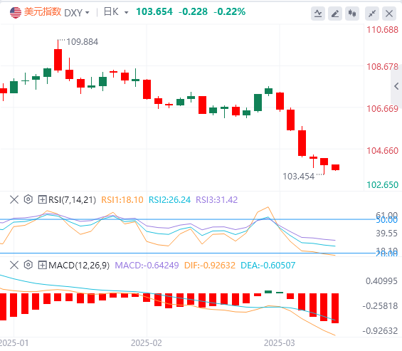 FxPro Forex Analysis: Non-agricultural data is slightly inferior, the US dollar 